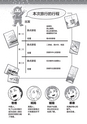 The Joys of KYOTO RYOKAN（中国語・簡体字版）