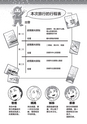 The Joys of KYOTO RYOKAN（中国語・繁体字版）