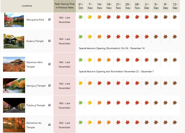 Le calendrier des feuilles d'automne de Kyoto 2025 a été mis à jour !